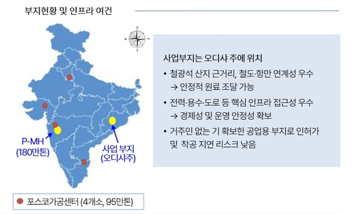 포스코그룹 인도 합작 제철소 현황