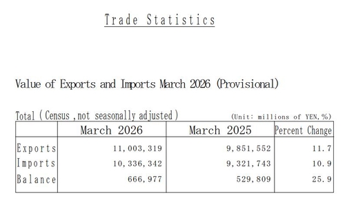 일본 재무성 수출입 통계