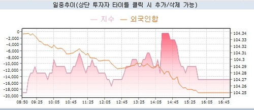 [채권-마감] 금리 상승…종전 협상 무산·外人 폭풍 매도_노현우