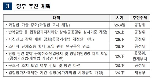 공정거래위원회 반복 담합 근절 방안 향후 추진 계획