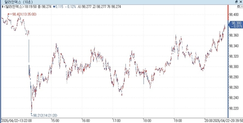 출처: 연합인포맥스