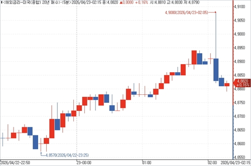 출처: 연합인포맥스.