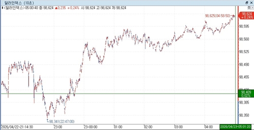 출처: 연합인포맥스