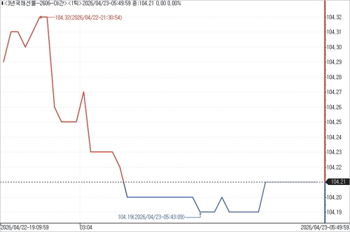 출처: 연합인포맥스.