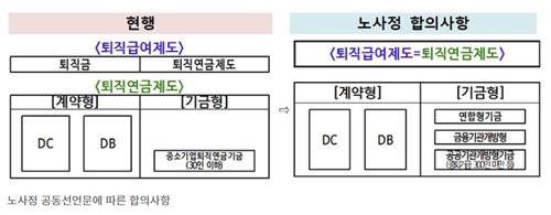 [퇴직연금이 온다③] 내년 기금형 퇴직연금 도입…222조 DB도 주식시장 올까_송하린