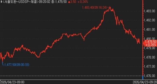 달러-원 틱차트