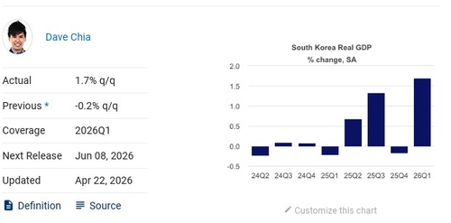 [GDP 효과] 무디스 "금리인상, 당장은 아니나 위험의 무게추 이동"_권용욱