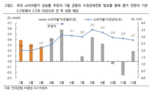 [GDP 효과] "한은, 다시 긴축 고민할 때…커브 전 구간 상방압력"_정선미