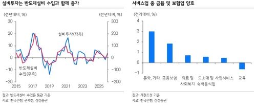 [GDP 효과] 삼성證 "연간 2.7% 성장…한은, 내년 두 차례 금리인상"_이규선