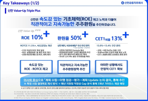 신한금융 "자본규제 완화에 CET1 20bp 개선 가능…주주환원율 50~60%"_박경은