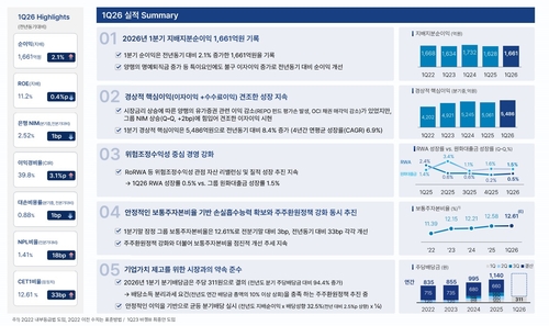 JB금융 "석유화학 익스포져 3천억…10개 기업 부실 50억 이내"_박경은