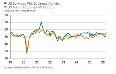 [출처 : S&P 글로벌]