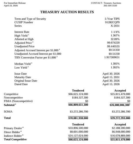 출처: 미 재무부 홈페이지
