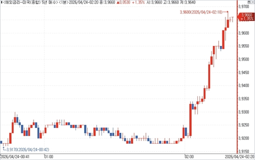 출처: 연합인포맥스.
