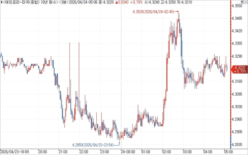 출처: 연합인포맥스.