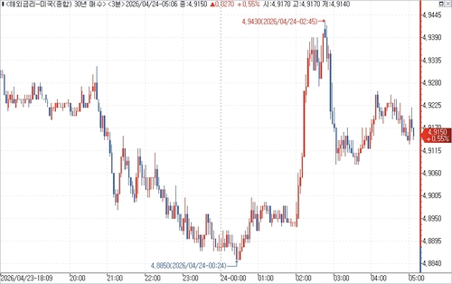 출처: 연합인포맥스.