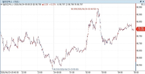 출처: 연합인포맥스