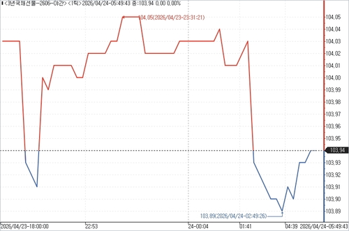 출처: 연합인포맥스.