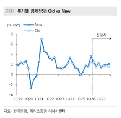 '반도체가 전쟁 이겼다'…메리츠證, 내년말 금리인하 시나리오 철회_송하린