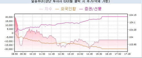 '서프라이즈' 韓 GDP에 헤지펀드 트레이딩 엇갈린 속사정_노현우