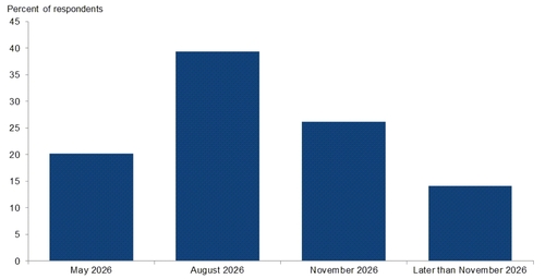 자료 출처: 댈러스 연방준비은행 홈페이지.