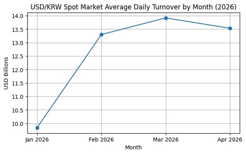 *출처 : 연합인포맥스 자료 