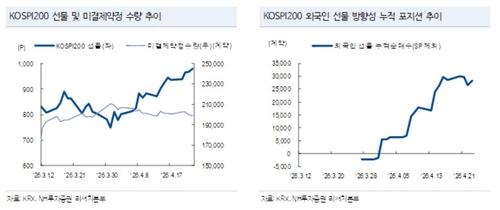 코스피 PBR 역사적 신고점 부근…"자본 대비로는 비싼 구간"_송하린