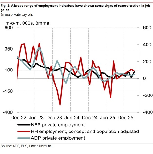 광범위한 고용지표는 재가속 신호