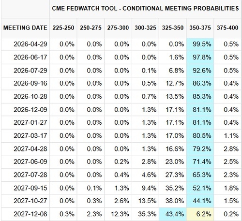 [서학개미를 위한 매크로] 파월, 증시에 찬물 끼얹을까_노현우