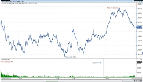 [중국증시-마감] 반도체 선전에도 이틀째 약세_이민재