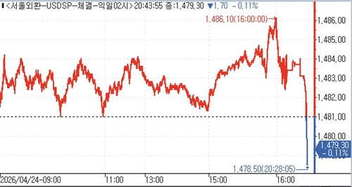 24일 달러-원 추이