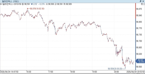 출처: 연합인포맥스
