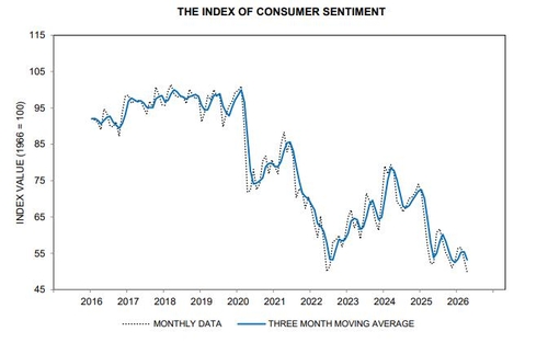 [출처 : 미시간대]
