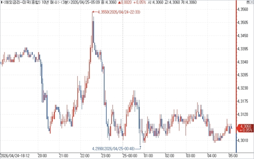 출처: 연합인포맥스.