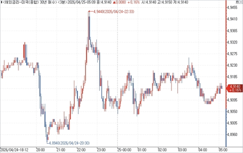 출처: 연합인포맥스.