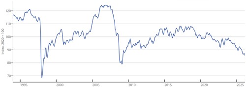 국제결제은행(BIS)