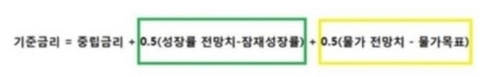 "잠재성장률 고꾸라지는데"…'깜짝'GDP, 일방적 채권 매파재료일까_노현우