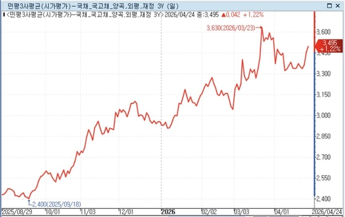 [채권-주간] 본격화된 인상 논의와 FOMC發 매파 위험_정선미
