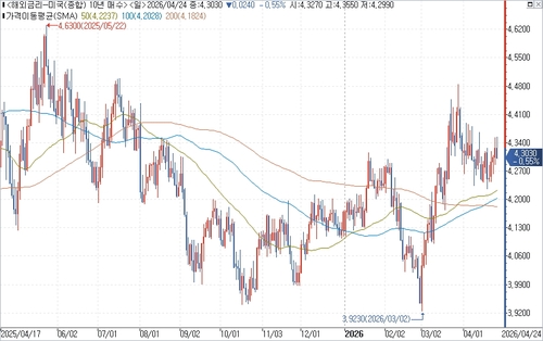 출처: 연합인포맥스.