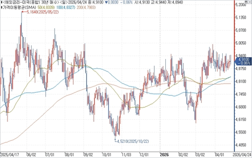 출처: 연합인포맥스.
