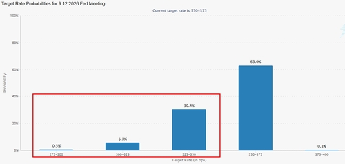 데이터 출처: CME 홈페이지.(24일 뉴욕 장 마감 직후 기준)
