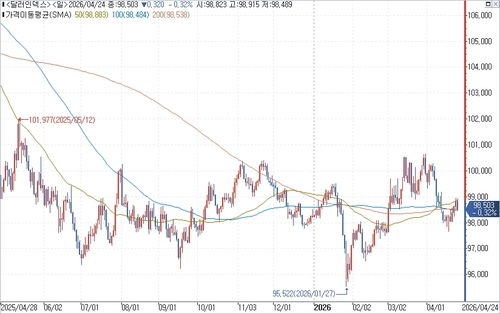 출처: 연합인포맥스.