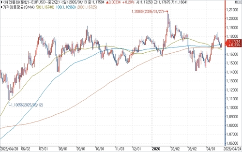 출처: 연합인포맥스.