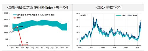 "중동전쟁發 전세계적 재생에너지 전환 가속화 중국에 기회요인"_손지현