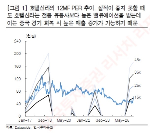 "지금이라도 사세요"…호텔신라 목표주가 10만원까지 상향_송하린
