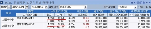롯데캐피탈 거래 내역