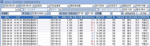오버17 거래 직후 언더4에 체결…롯데캐피탈채 이상거래_노현우