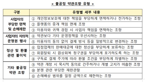 개인정보 유출 책임 못 떠넘긴다…공정위, 쿠팡 등 오픈마켓 약관 손질_정수인
