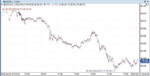 출처: 연합인포맥스