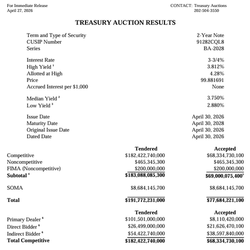 출처: 미 재무부 홈페이지.